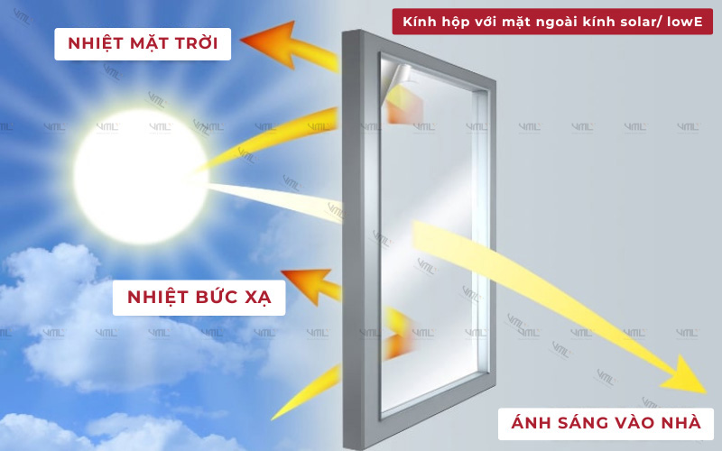 Cửa nhôm cách âm cách nhiệt - Cửa nhôm Việt Minh Long